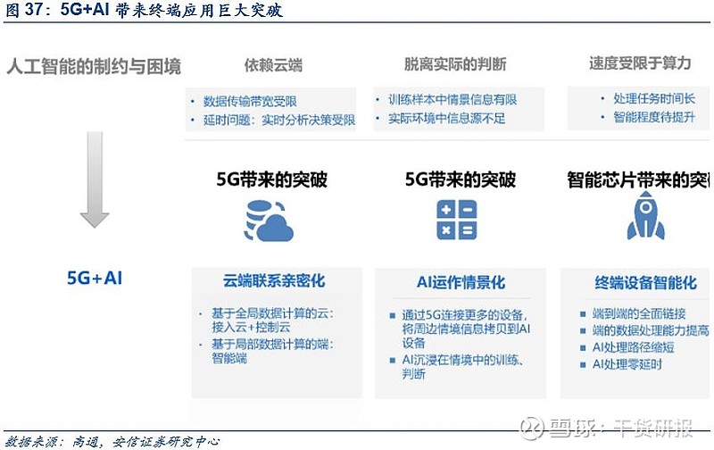 5G+AI:鸿蒙初辟 智联万物