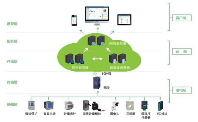 石家庄变电站运维公司 变电站运检维修施工方案