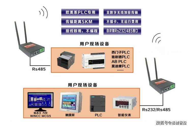 工业无线通讯终端透明串口传输无需修改 mes 采集程序